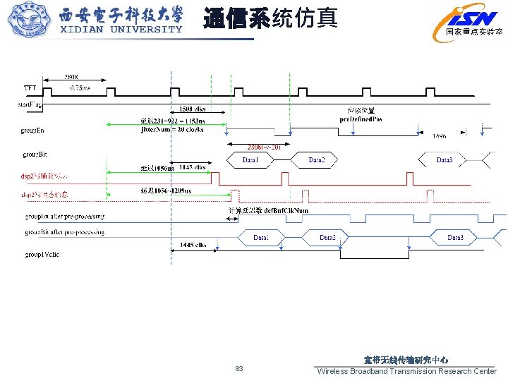 通信系统仿真 83 宽带无线传输研究中心 Wireless Broadband Transmission Research Center 