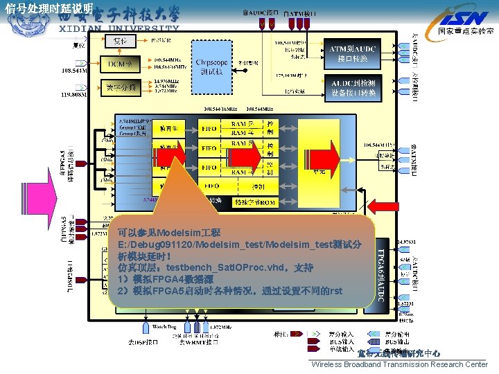 信号处理时延说明 可以参见Modelsim 程 E: /Debug 091120/Modelsim_test测试分 析模块延时！ 仿真顶层：testbench_Sat. IOProc. vhd，支持 1）模拟FPGA 4数据源 2）模拟FPGA 5启动时各种情况，通过设置不同的rst