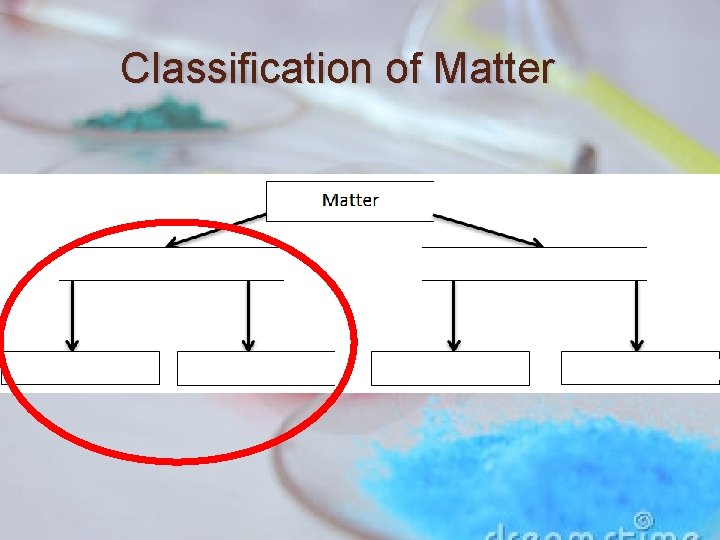 Classification of Matter 