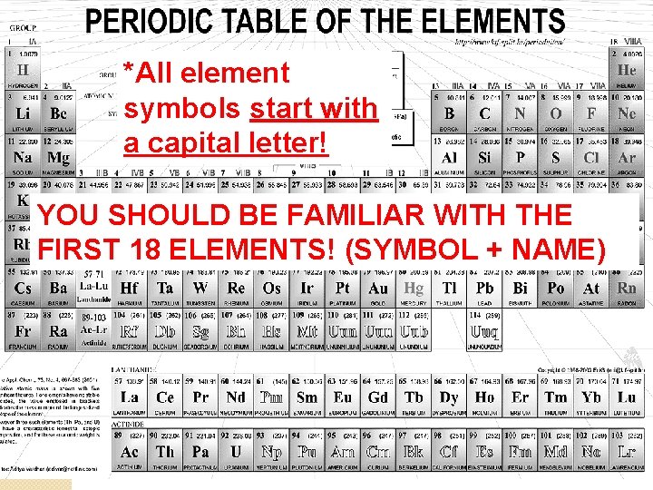 *All element symbols start with a capital letter! YOU SHOULD BE FAMILIAR WITH THE