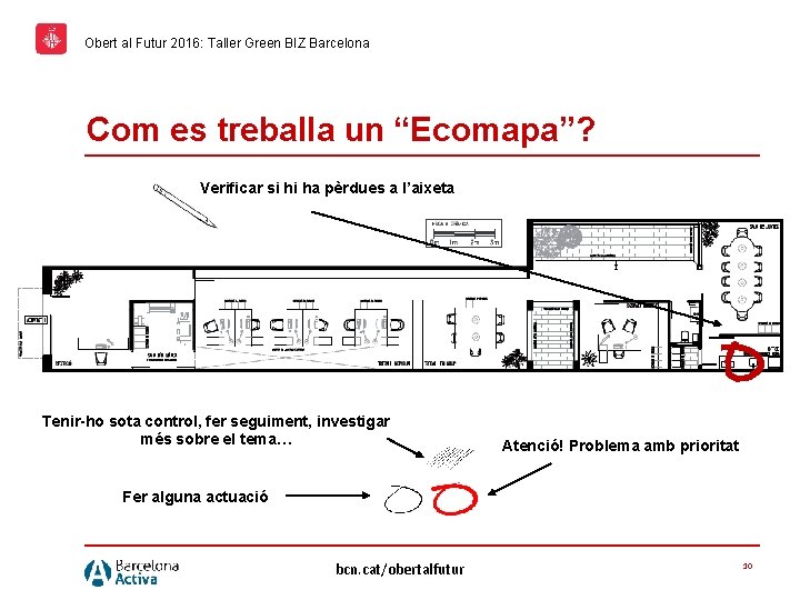 Obert al Futur 2016: Taller Green BIZ Barcelona Com es treballa un “Ecomapa”? Verificar