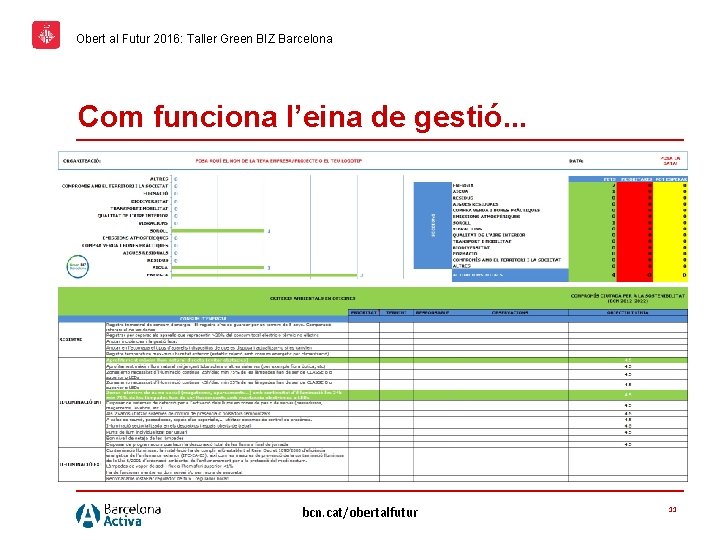 Obert al Futur 2016: Taller Green BIZ Barcelona Com funciona l’eina de gestió. .