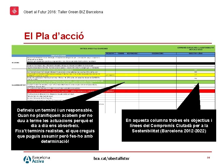 Obert al Futur 2016: Taller Green BIZ Barcelona El Pla d’acció Defineix un termini