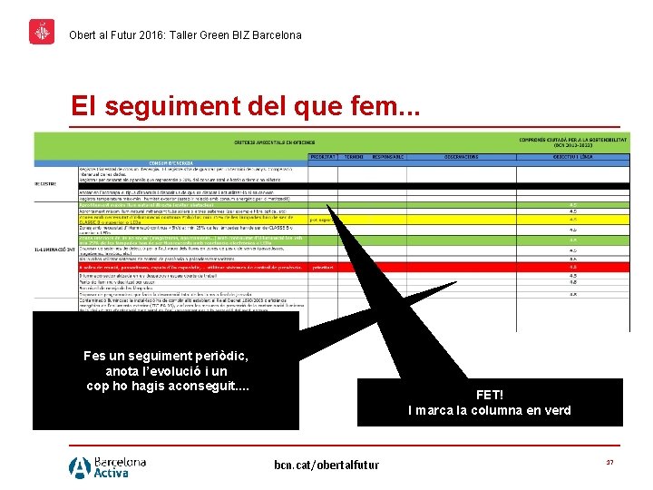 Obert al Futur 2016: Taller Green BIZ Barcelona El seguiment del que fem. .