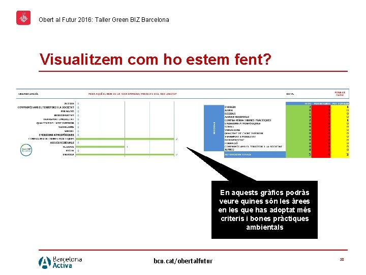 Obert al Futur 2016: Taller Green BIZ Barcelona Visualitzem com ho estem fent? En