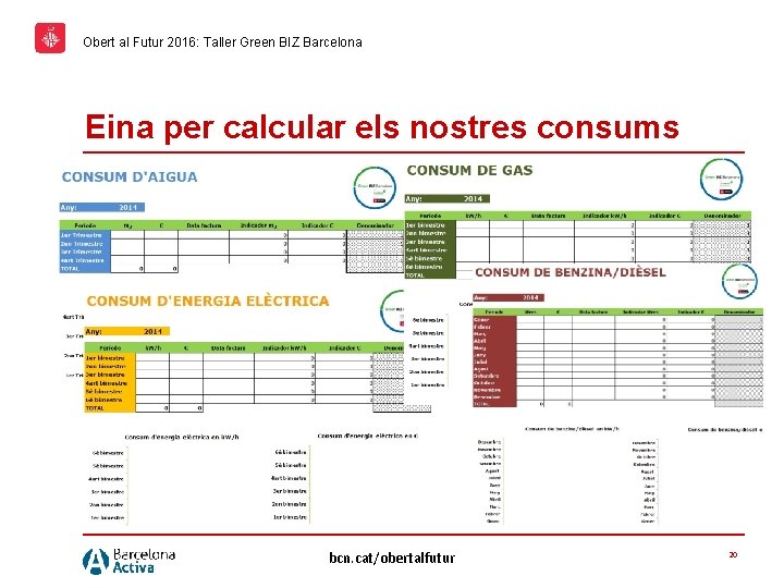 Obert al Futur 2016: Taller Green BIZ Barcelona Eina per calcular els nostres consums