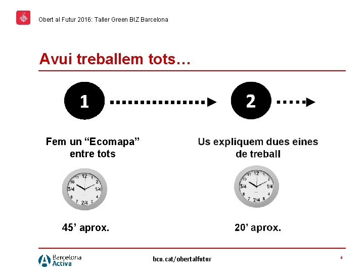 Obert al Futur 2016: Taller Green BIZ Barcelona Avui treballem tots… 1 Fem un