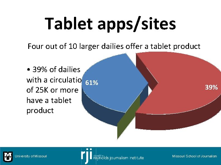 Tablet apps/sites Four out of 10 larger dailies offer a tablet product • 39%