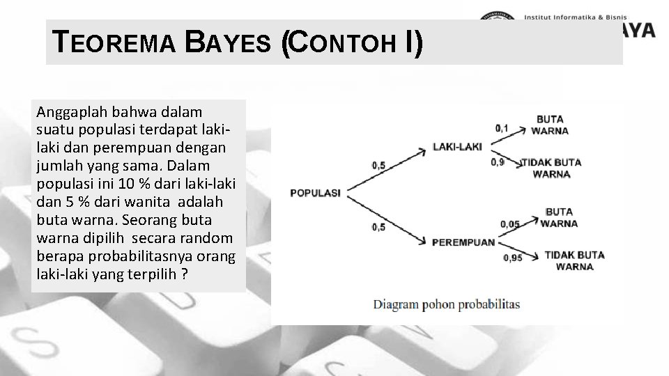 TEOREMA BAYES (CONTOH I) Anggaplah bahwa dalam suatu populasi terdapat laki dan perempuan dengan