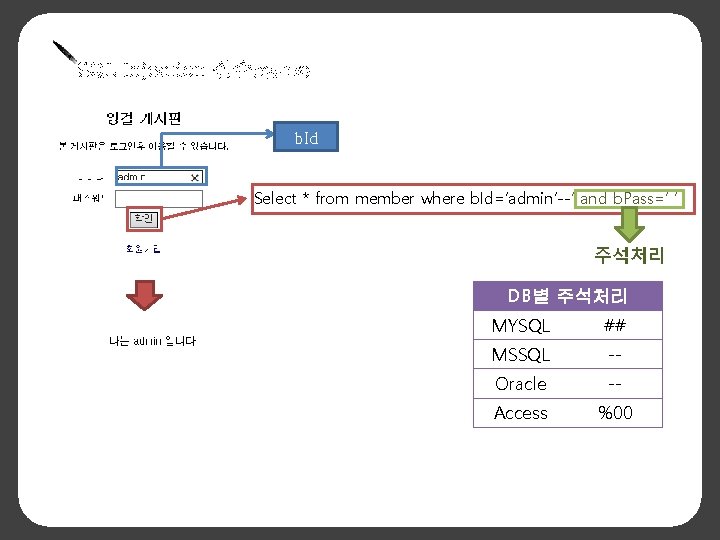 SQL Injection 실습(인증우회) b. Id Select * from member where b. Id=‘admin’--’ and b.