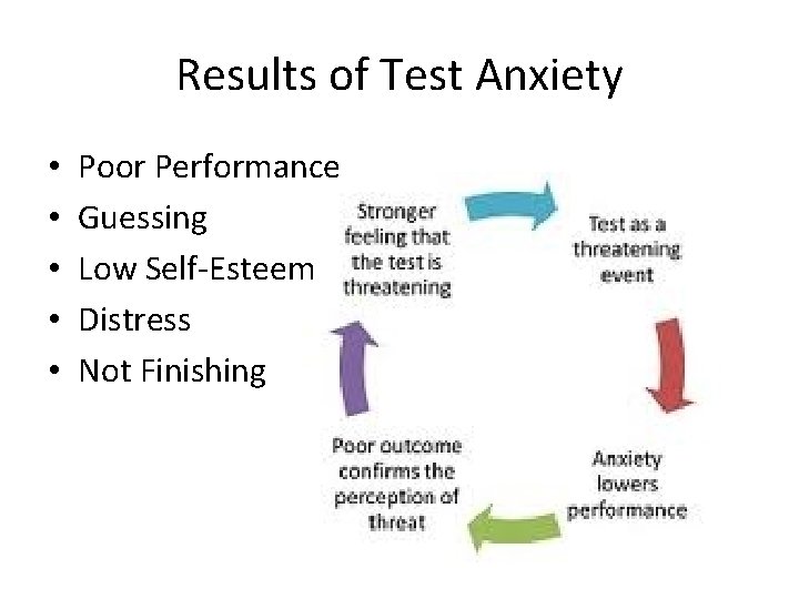 Results of Test Anxiety • • • Poor Performance Guessing Low Self-Esteem Distress Not