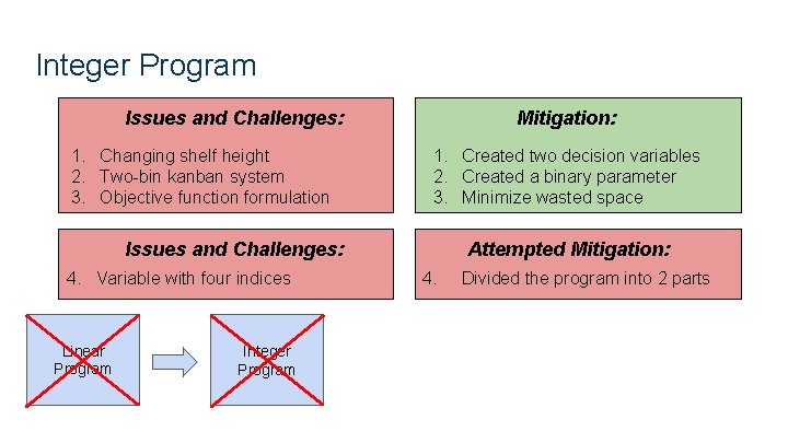 Integer Program Issues and Challenges: 1. Changing shelf height 2. Two-bin kanban system 3.