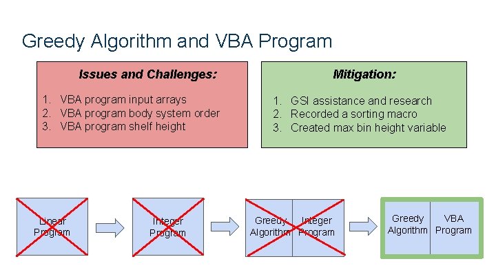 Greedy Algorithm and VBA Program Issues and Challenges: 1. VBA program input arrays 2.