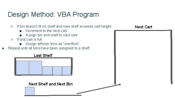 Design Method: VBA Program ○ ● If bin doesn’t fit on shelf and new