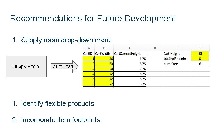 Recommendations for Future Development 1. Supply room drop-down menu Supply Room Auto Load 1.