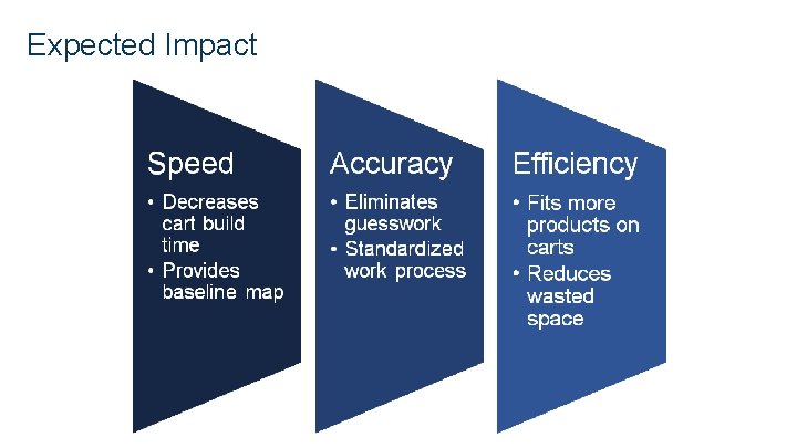 Expected Impact 