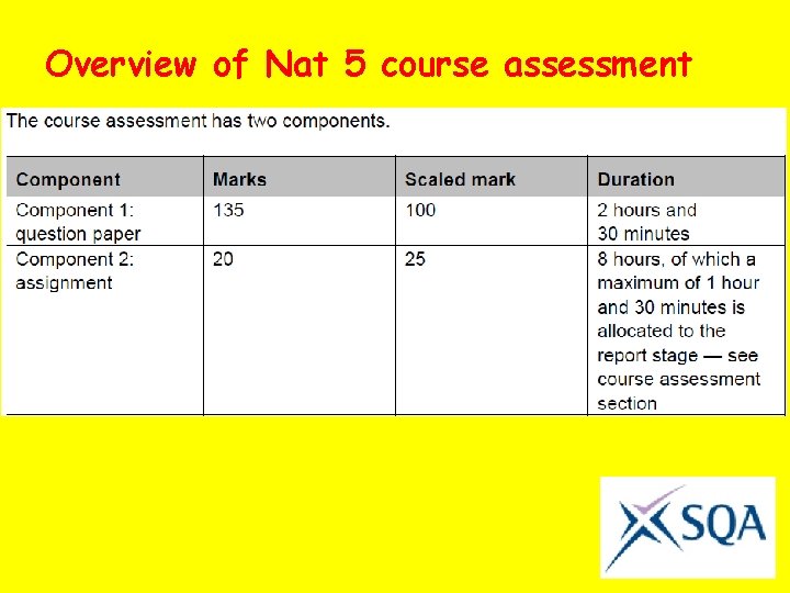 Overview of Nat 5 course assessment 