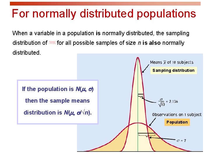 For normally distributed populations When a variable in a population is normally distributed, the