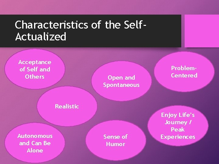 Characteristics of the Self. Actualized Acceptance of Self and Others Open and Spontaneous Problem.