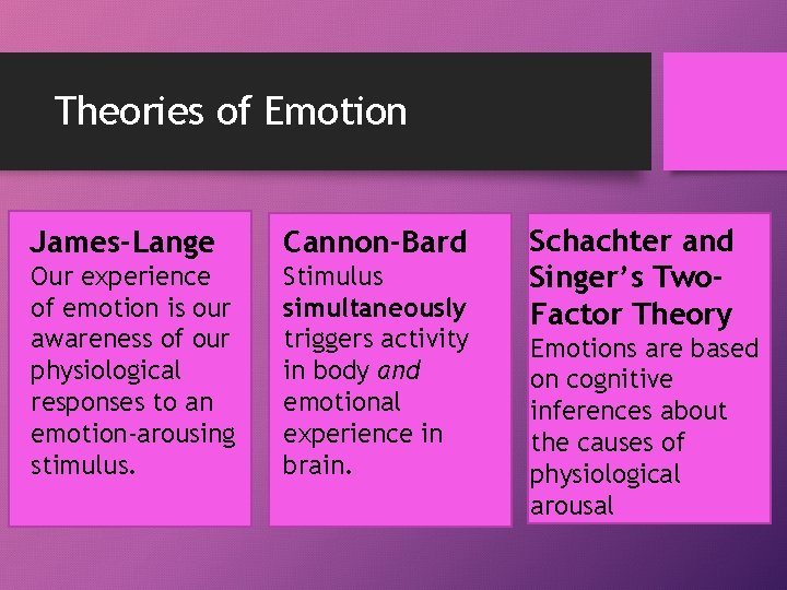 Theories of Emotion James-Lange Cannon-Bard Our experience of emotion is our awareness of our