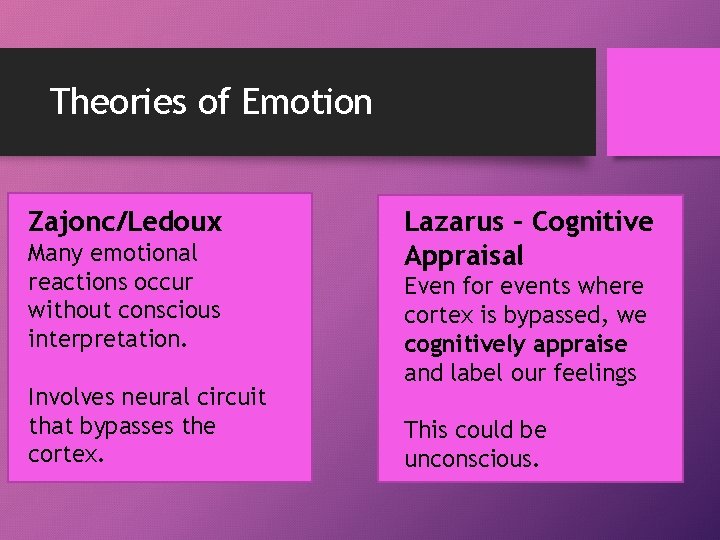 Theories of Emotion Zajonc/Ledoux Many emotional reactions occur without conscious interpretation. Involves neural circuit