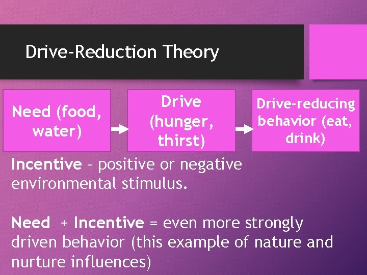 Drive-Reduction Theory Drive-reducing Need (food, behavior (eat, (hunger, water) drink) thirst) Incentive – positive