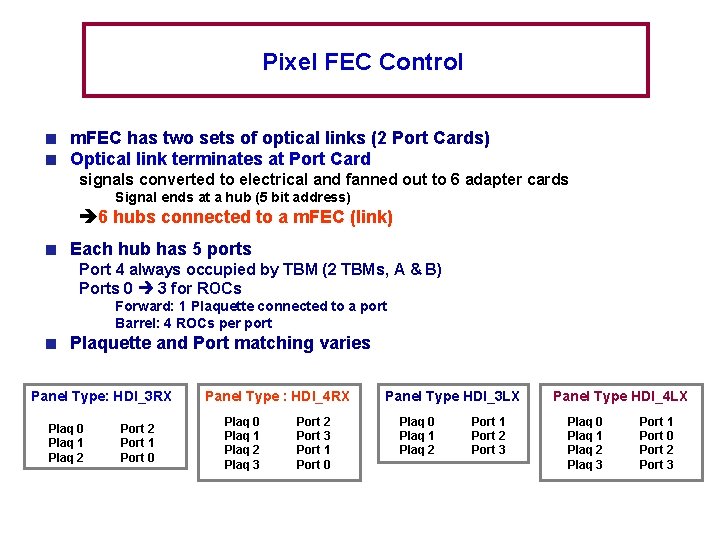 Pixel FEC Control m. FEC has two sets of optical links (2 Port Cards)