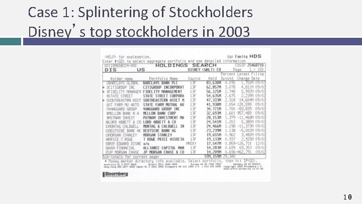 Case 1: Splintering of Stockholders Disney’s top stockholders in 2003 10 