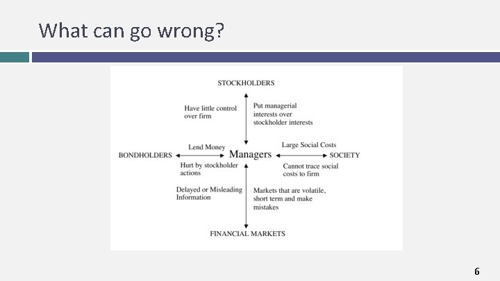 What can go wrong? 6 