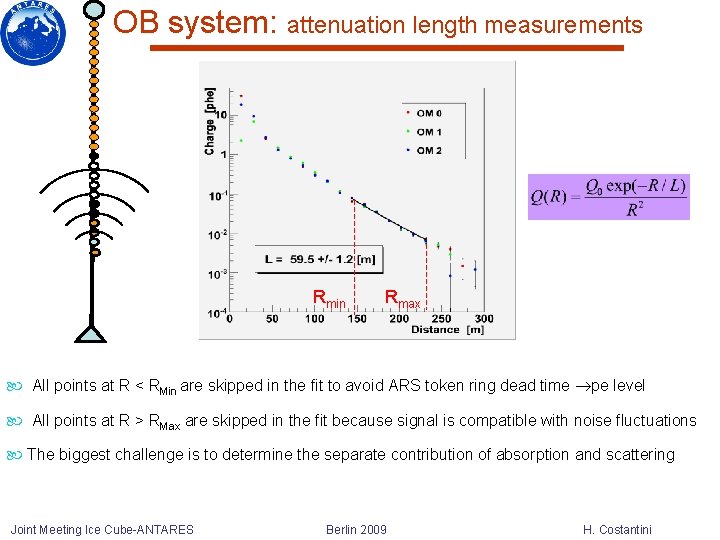 OB system: attenuation length measurements Rmin Rmax All points at R < RMin are