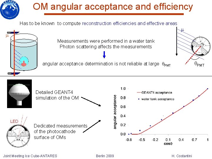 OM angular acceptance and efficiency Has to be known to compute reconstruction efficiencies and