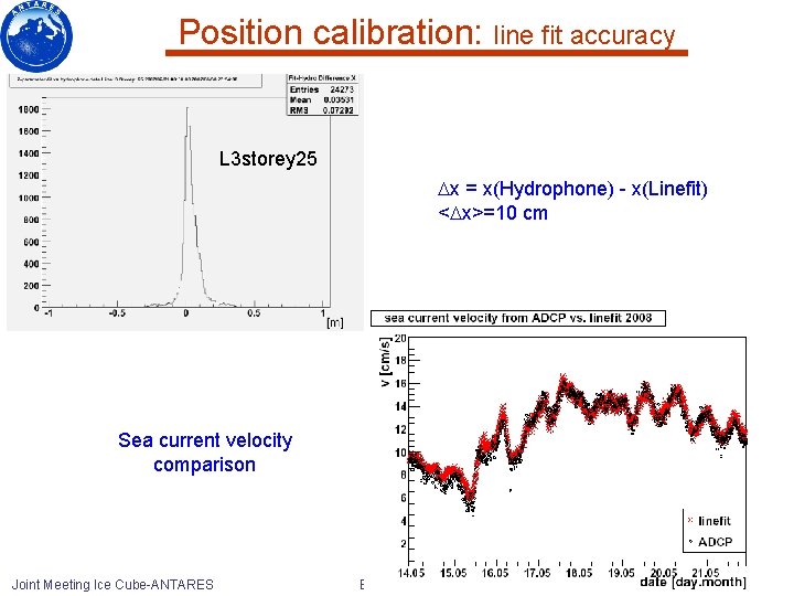 Position calibration: line fit accuracy L 3 storey 25 x = x(Hydrophone) - x(Linefit)