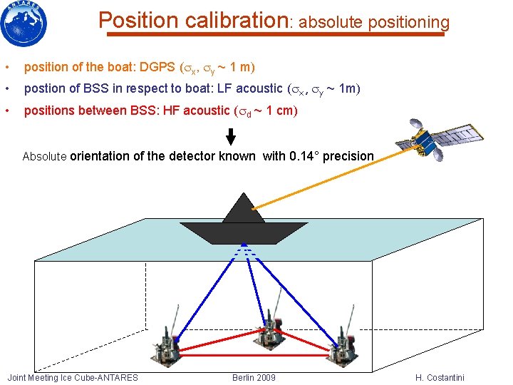 Position calibration: absolute positioning • position of the boat: DGPS ( x, y ~