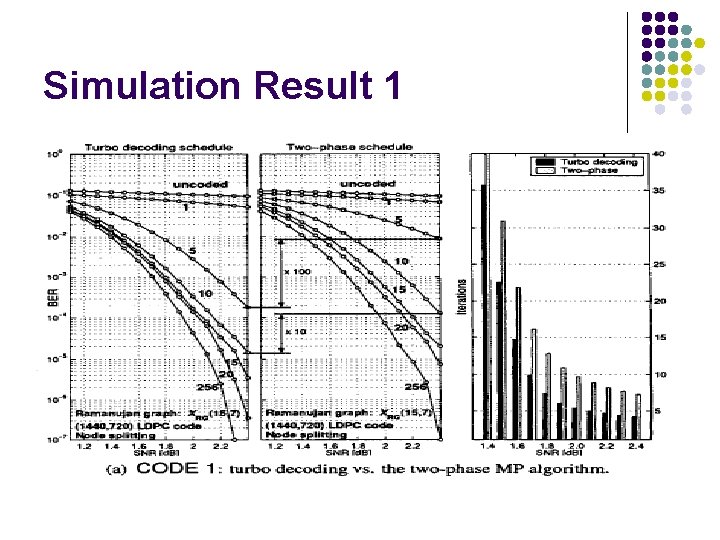 Simulation Result 1 