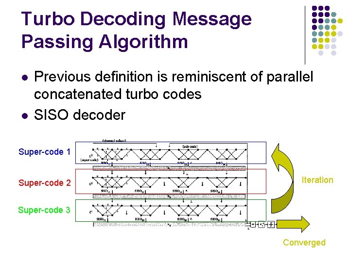 Turbo Decoding Message Passing Algorithm l l Previous definition is reminiscent of parallel concatenated