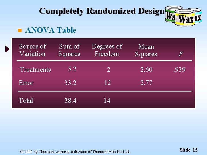 Completely Randomized Design n ANOVA Table Source of Variation Degrees of Freedom Mean Squares