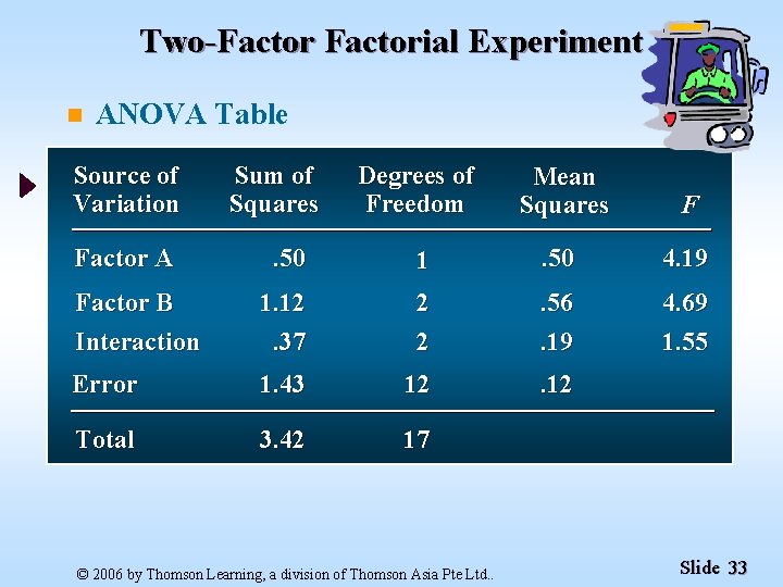 Two-Factorial Experiment n ANOVA Table Source of Variation Degrees of Freedom Mean Squares F