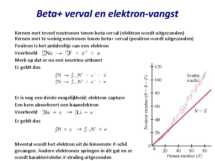 Beta+ verval en elektron-vangst Kernen met teveel neutronen tonen beta verval (elektron wordt uitgezonden)