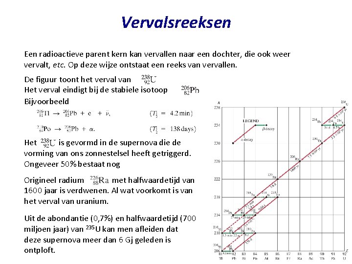 Vervalsreeksen Een radioactieve parent kern kan vervallen naar een dochter, die ook weer vervalt,