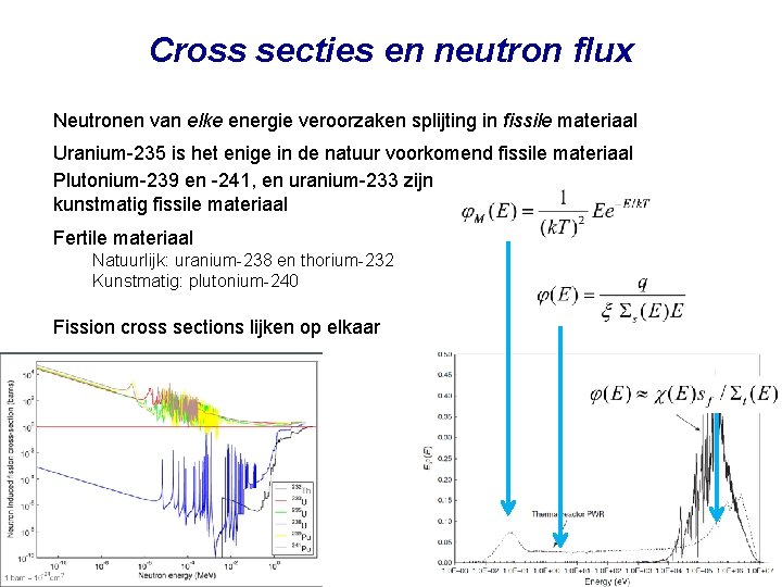 Cross secties en neutron flux Neutronen van elke energie veroorzaken splijting in fissile materiaal