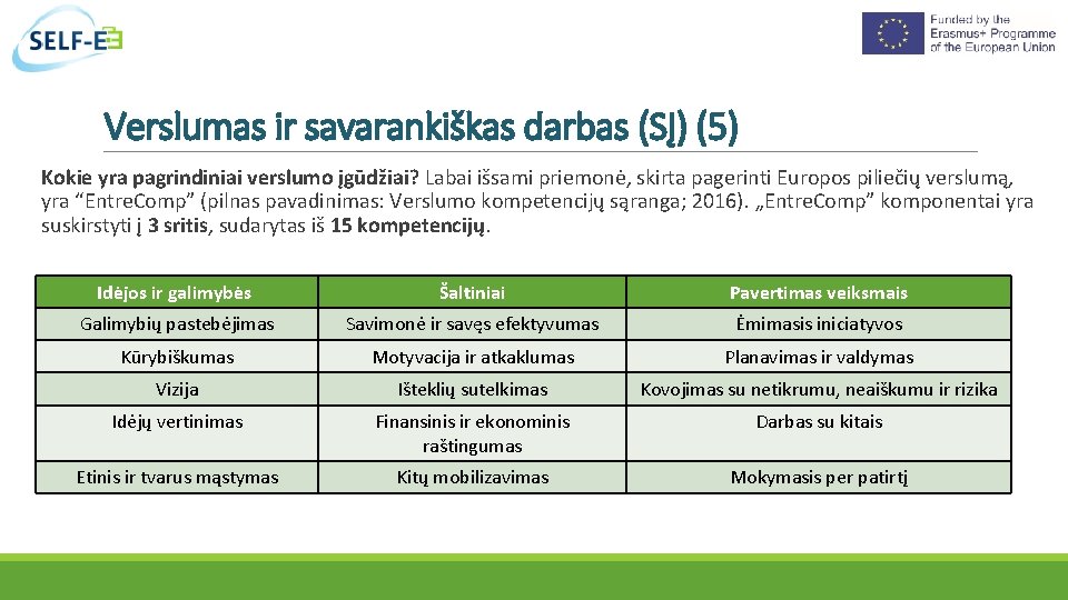 Verslumas ir savarankiškas darbas (SĮ) (5) Kokie yra pagrindiniai verslumo įgūdžiai? Labai išsami priemonė,