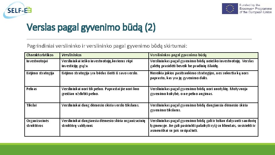 Verslas pagal gyvenimo būdą (2) Pagrindiniai verslininko ir verslininko pagal gyvenimo būdą skirtumai: Charakteristikos