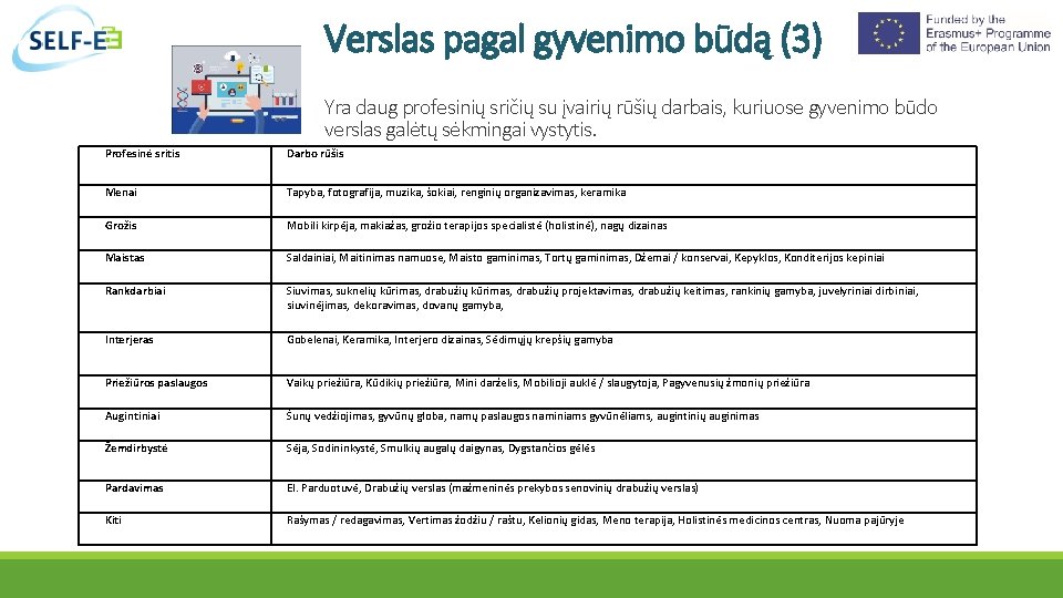 Verslas pagal gyvenimo būdą (3) Yra daug profesinių sričių su įvairių rūšių darbais, kuriuose