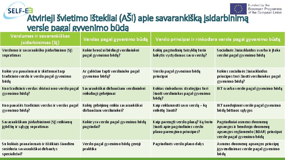 Atvirieji švietimo ištekliai (AŠI) apie savarankišką įsidarbinimą versle pagal gyvenimo būdą Verslumas ir savarankiškas