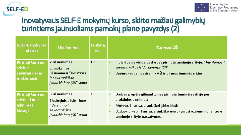 Inovatyvaus SELF-E mokymų kurso, skirto mažiau galimybių turintiems jaunuoliams pamokų plano pavyzdys (2) SELF-E