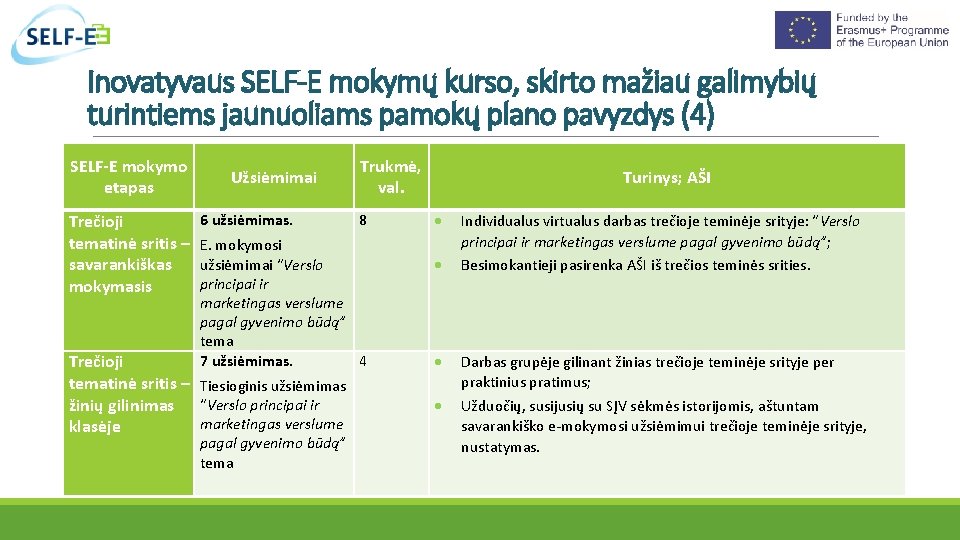 Inovatyvaus SELF-E mokymų kurso, skirto mažiau galimybių turintiems jaunuoliams pamokų plano pavyzdys (4) SELF-E