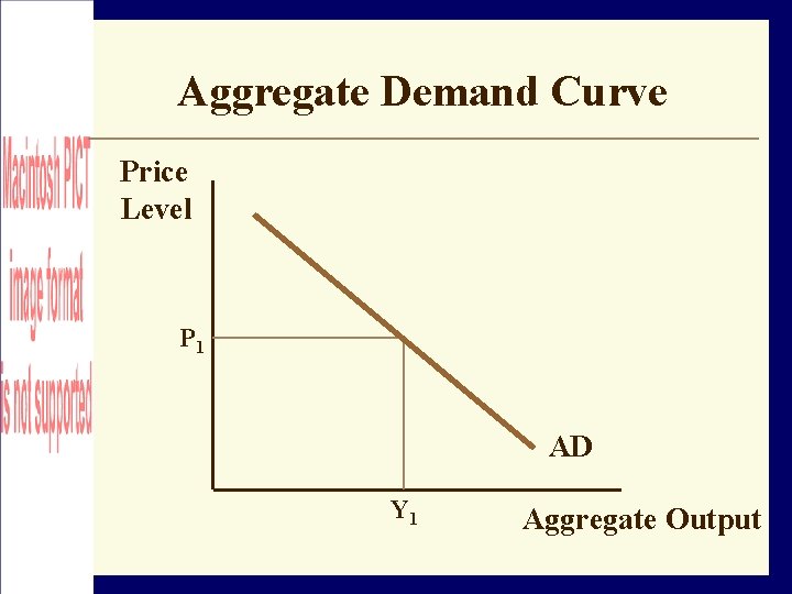 Aggregate Demand Curve Price Level P 1 AD Y 1 Aggregate Output 