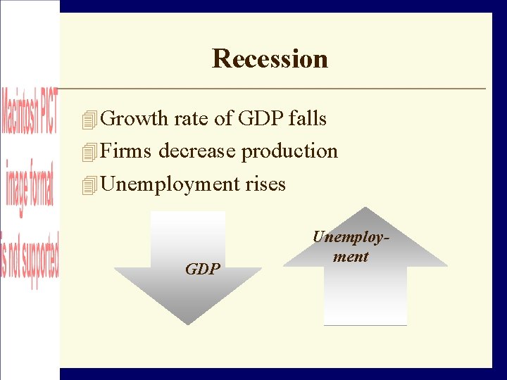 Recession Growth rate of GDP falls Firms decrease production Unemployment rises GDP Unemployment 