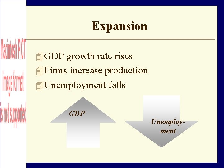 Expansion GDP growth rate rises Firms increase production Unemployment falls GDP Unemployment 