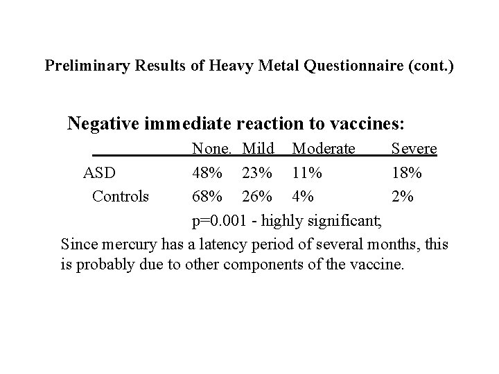 Preliminary Results of Heavy Metal Questionnaire (cont. ) Negative immediate reaction to vaccines: None.